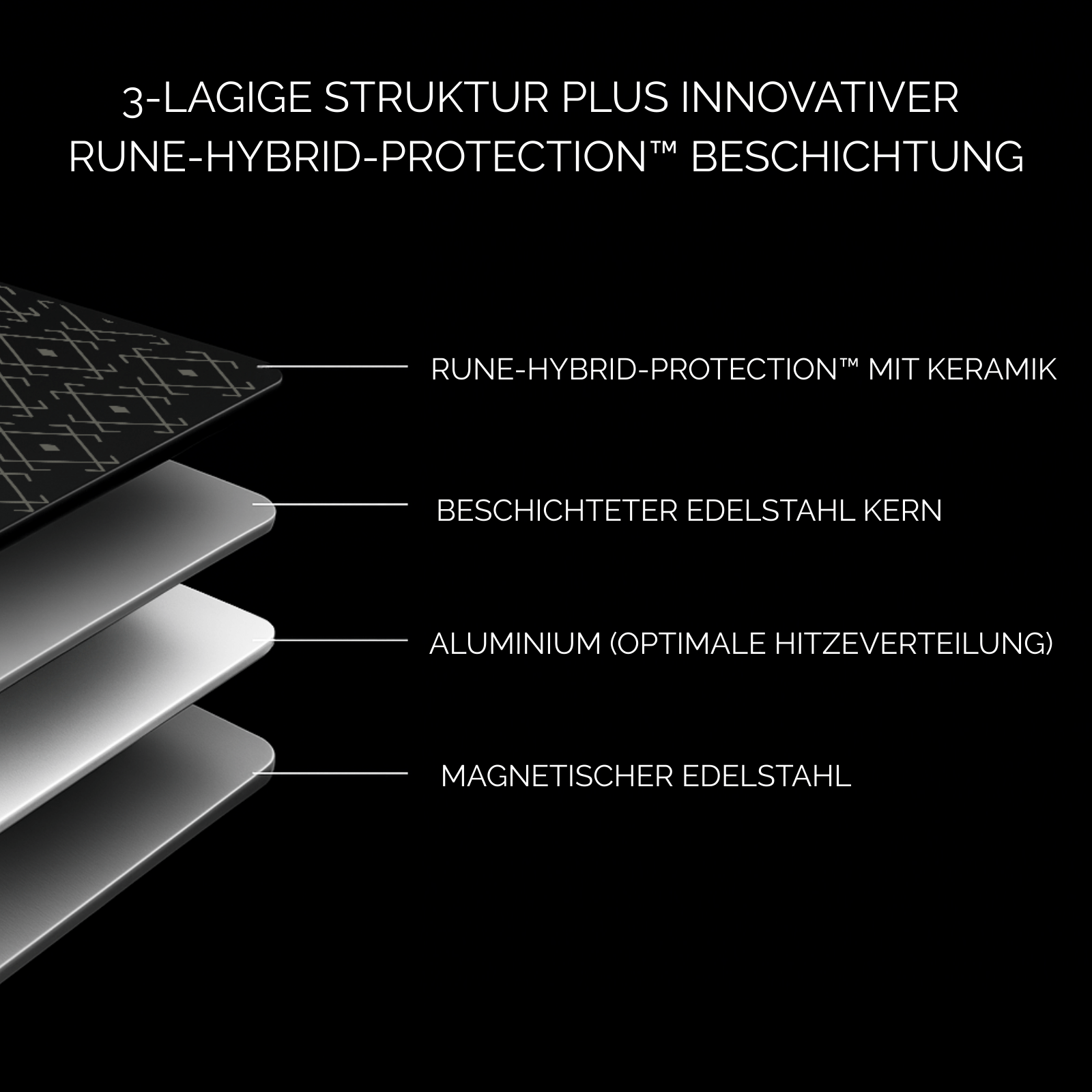 Nyord Pfannen haben vier Lagen